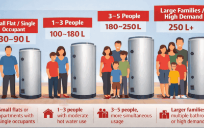Cylider Guy Infographic (1)