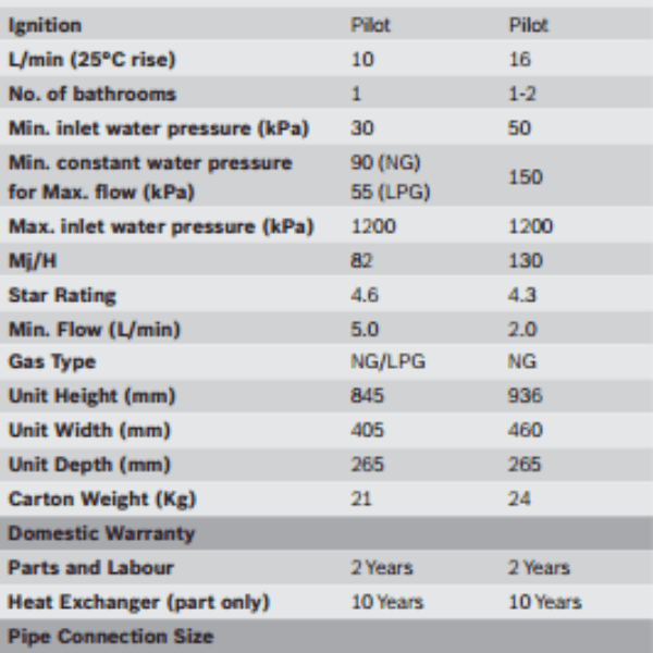 BOSCH PILOT IGNITION 16P