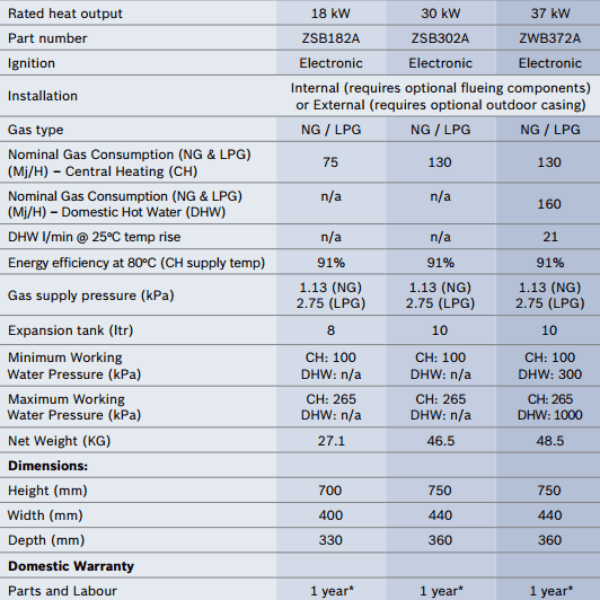 Bosch Condensing 5000w 18kW