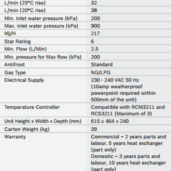 Bosch Commercial 32C