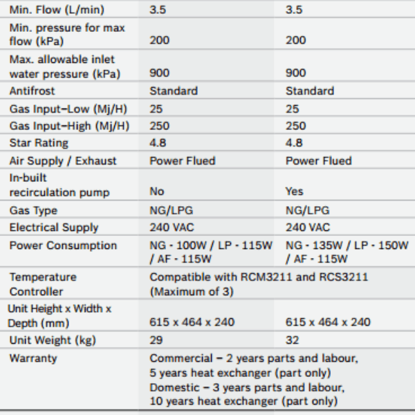 Bosch Commercial 32L