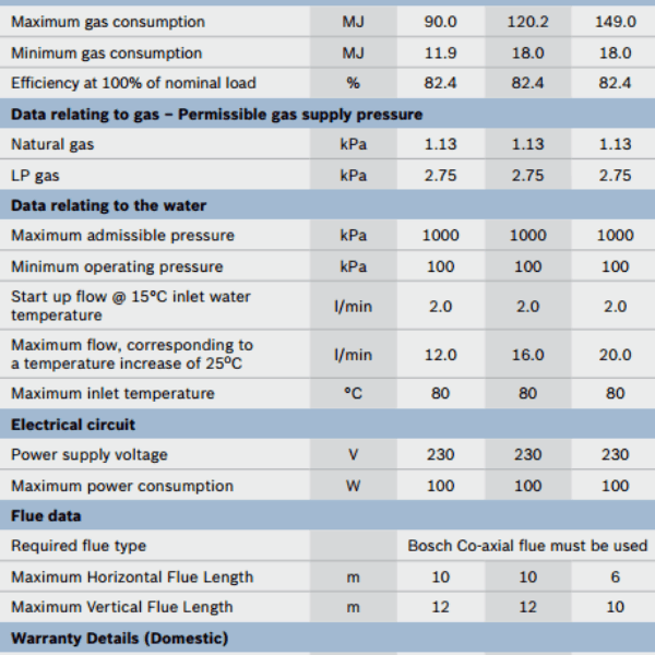 LPG 4000S Internal 16L