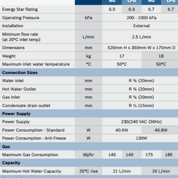 Bosch Highflow Condensing C21