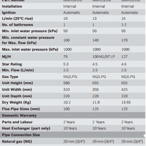 Bosch Internal Compact Ci13