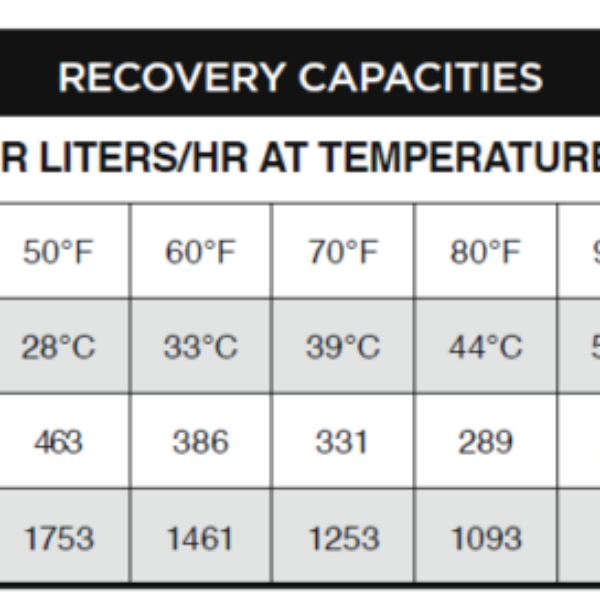 Rinai DEMAND DUO 315L+T/STATDDTANKTSTAT315