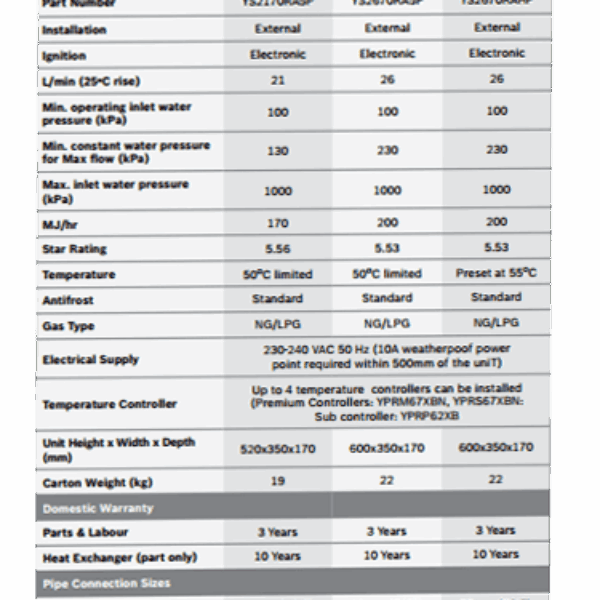 Bosch Professional 21L