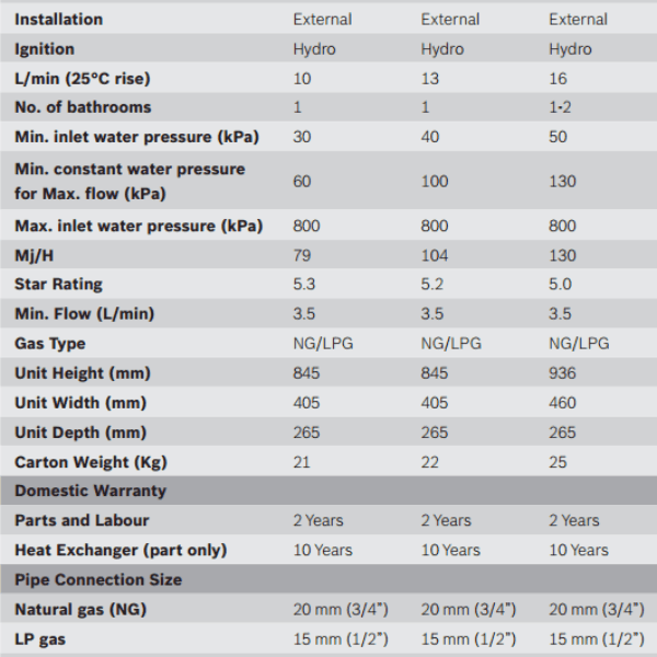 Bosch External HydroPower 13H