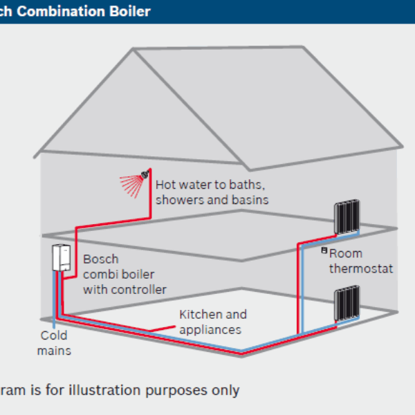 Bosch Central Heating Retrofit 3 Bedroom